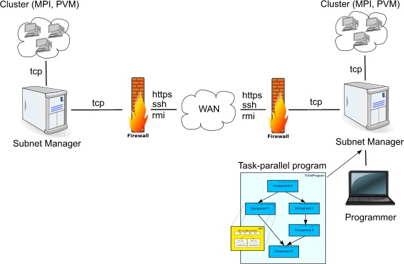 Darstellung: TGRID